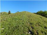 Cerkno - Dom na Poreznu